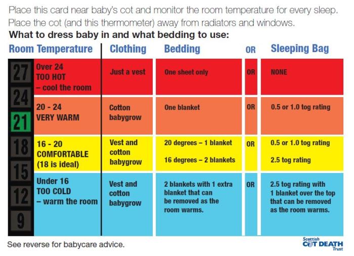 Welche temperatur sollte im wohnzimmer sein