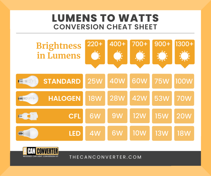 Welche lumen für wohnzimmer